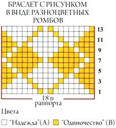 Схема жаккарда ромбы, раппорт 18 петель, 13 рядов
