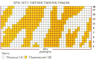 Схема жаккарда пятна, раппорт 40 петель, 18 рядов