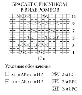 Схема аранских ромбов на 17 петлях с условными обозначениями