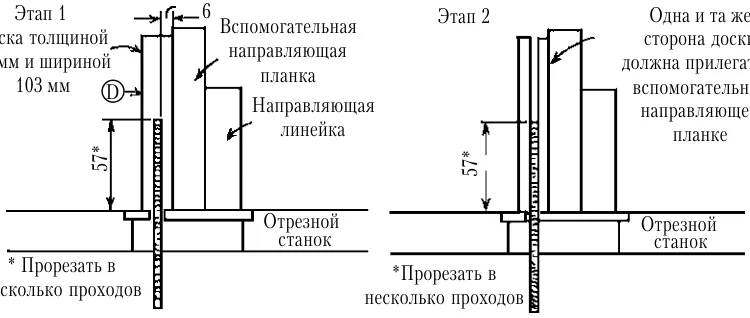 Схема роспуска толстой доски на тонкие на пиле