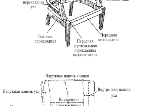 Перетяжка кресла своими руками: пружины, набивка, ткань и её расход